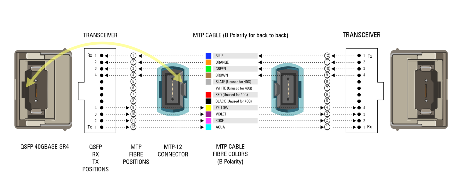 MTP12 cables diagram